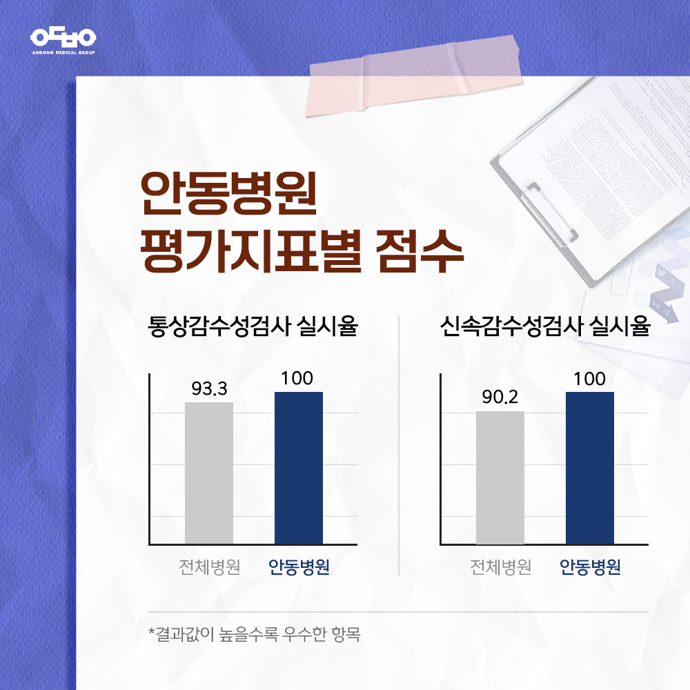 안동병원 평가지표별 점수 포스